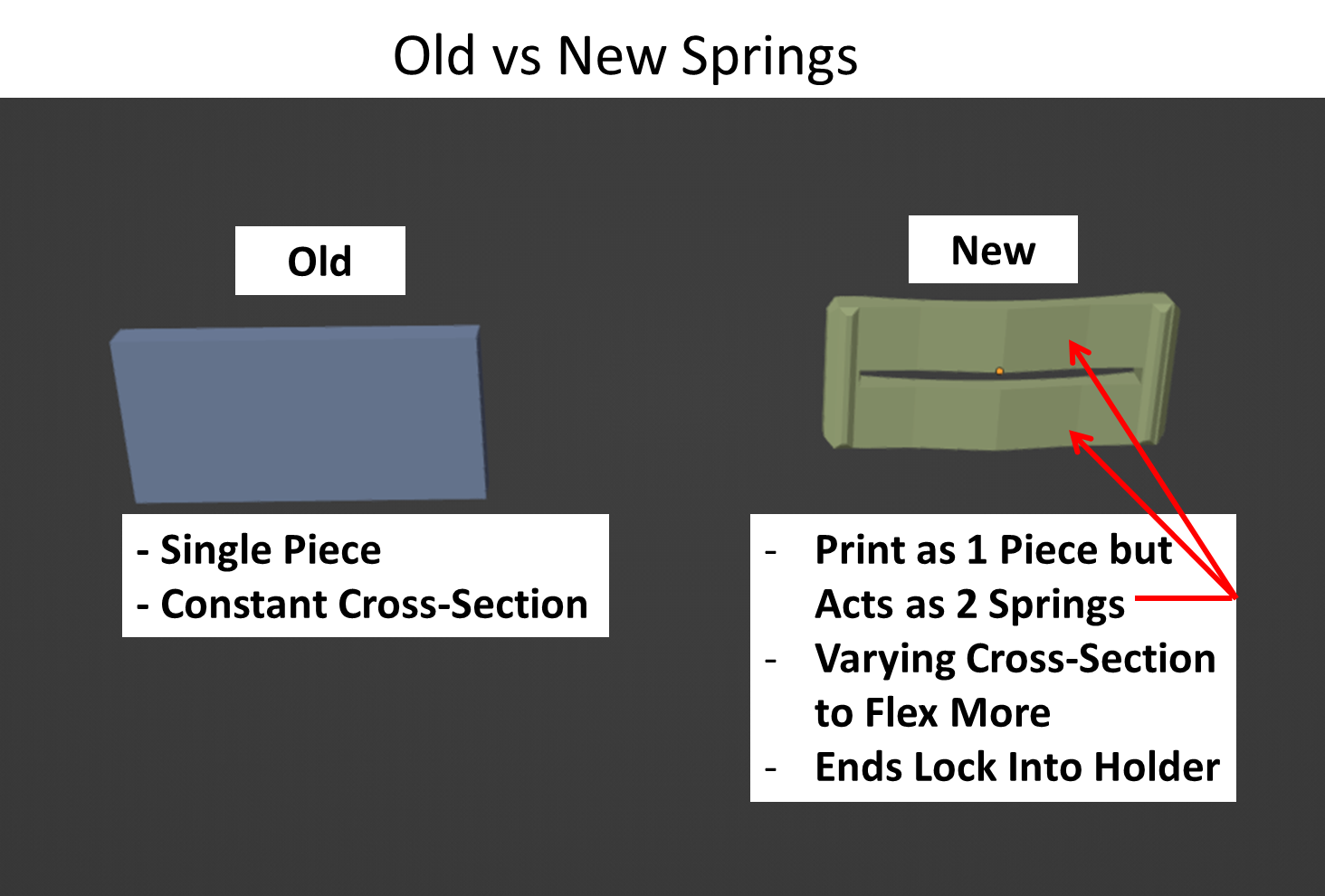 New Version 4 of Snap Clamp - Fully Printable - photo 3