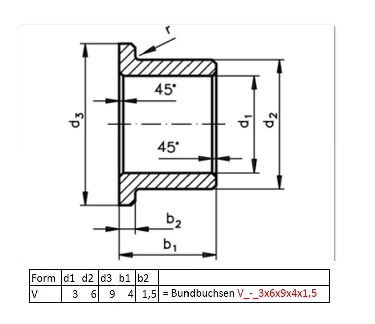 Flange bushing Form V